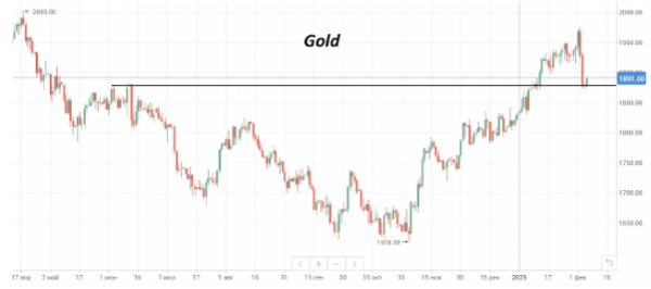 В понедельник нефть Brent торгуется чуть выше $80/барр